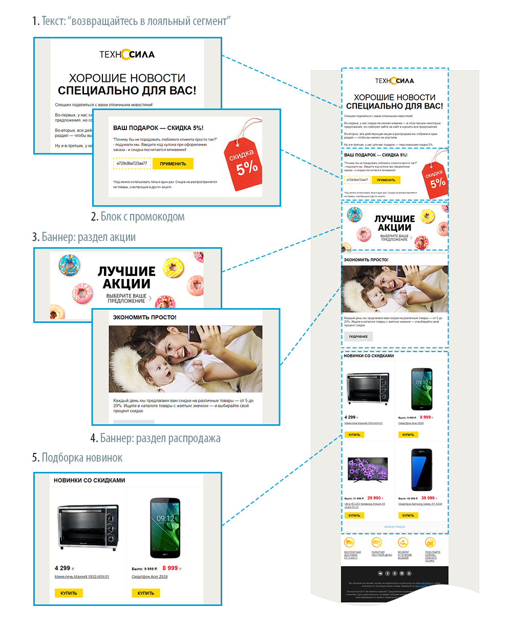 сегментация e-mail подписчиков