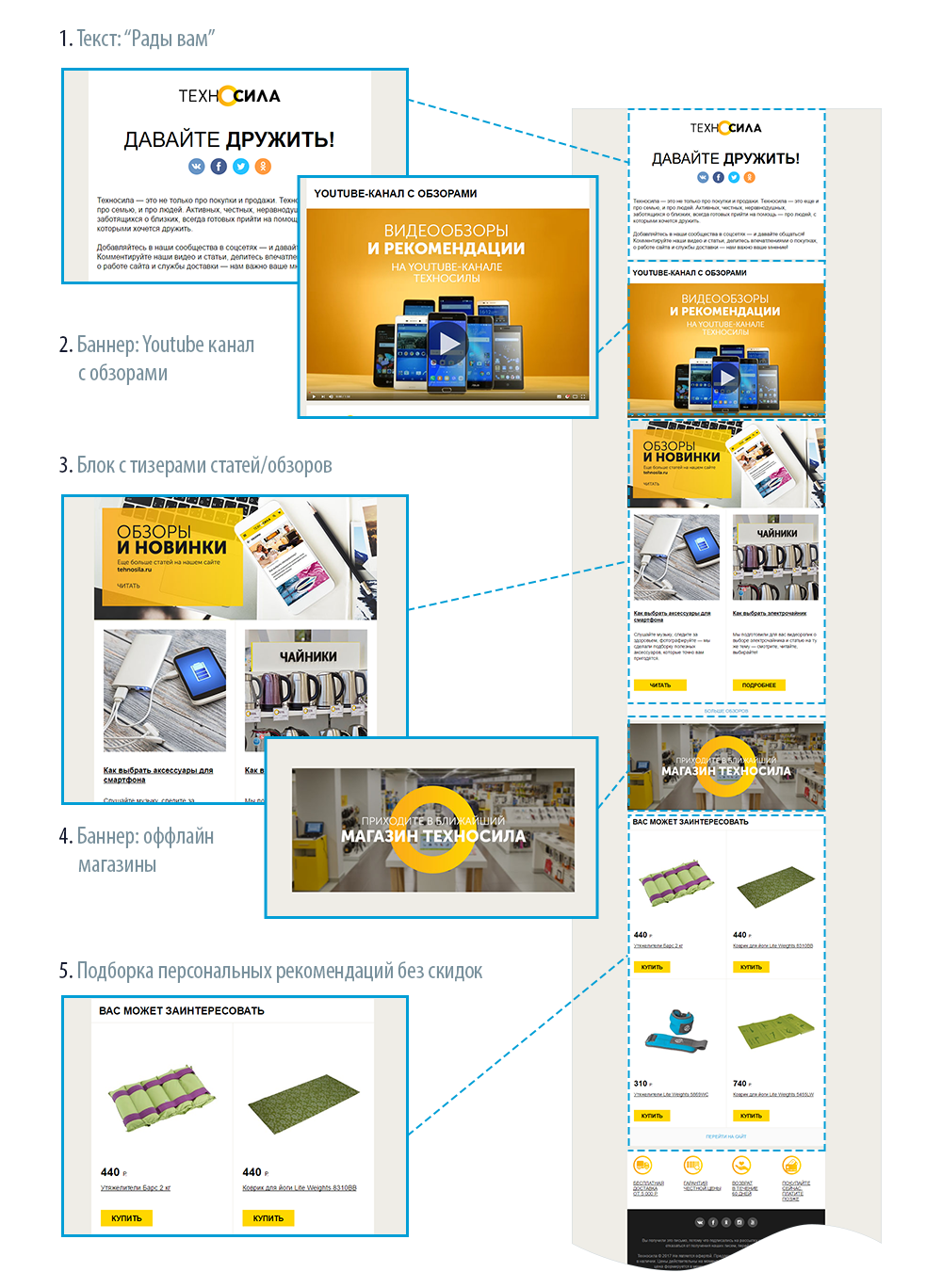 сегментация e-mail подписчиков