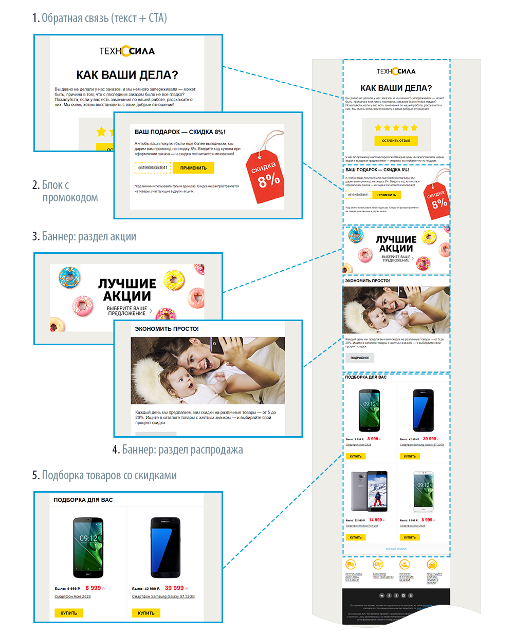 сегментация e-mail подписчиков