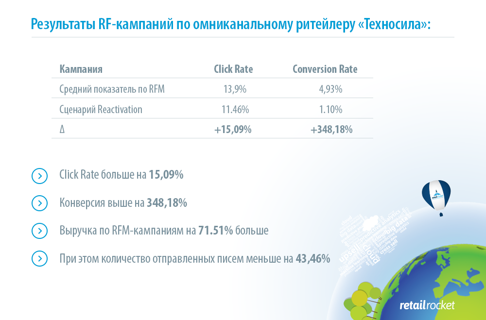 сегментация e-mail подписчиков
