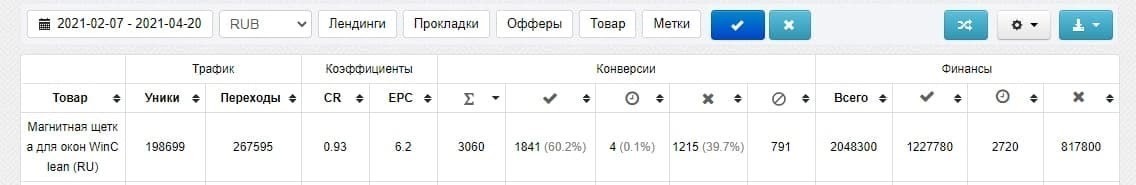 Кейс TikTok товарка