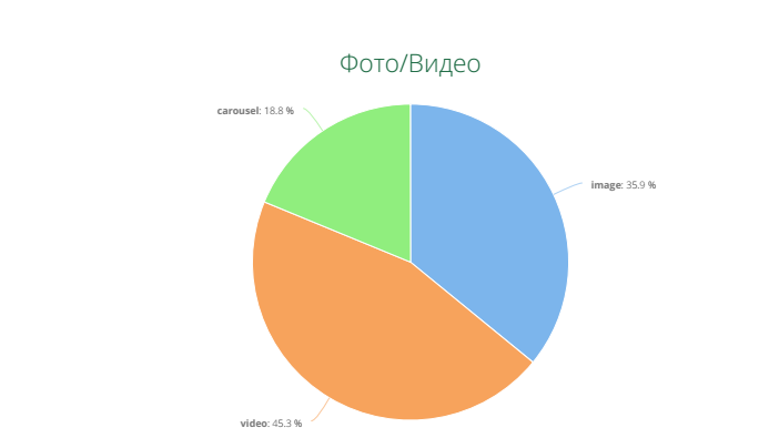 интернет-магазин в Instagram