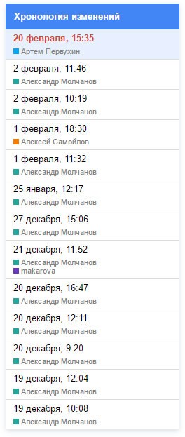полезные сайты и программы для копирайтера