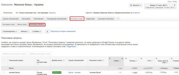 Как повысить эффективность рекламных кампаний Google AdWords
