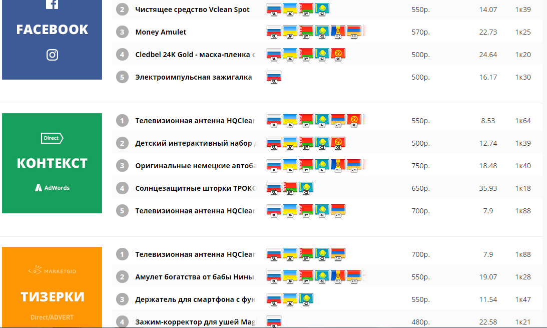 От чего зависит процент апрува