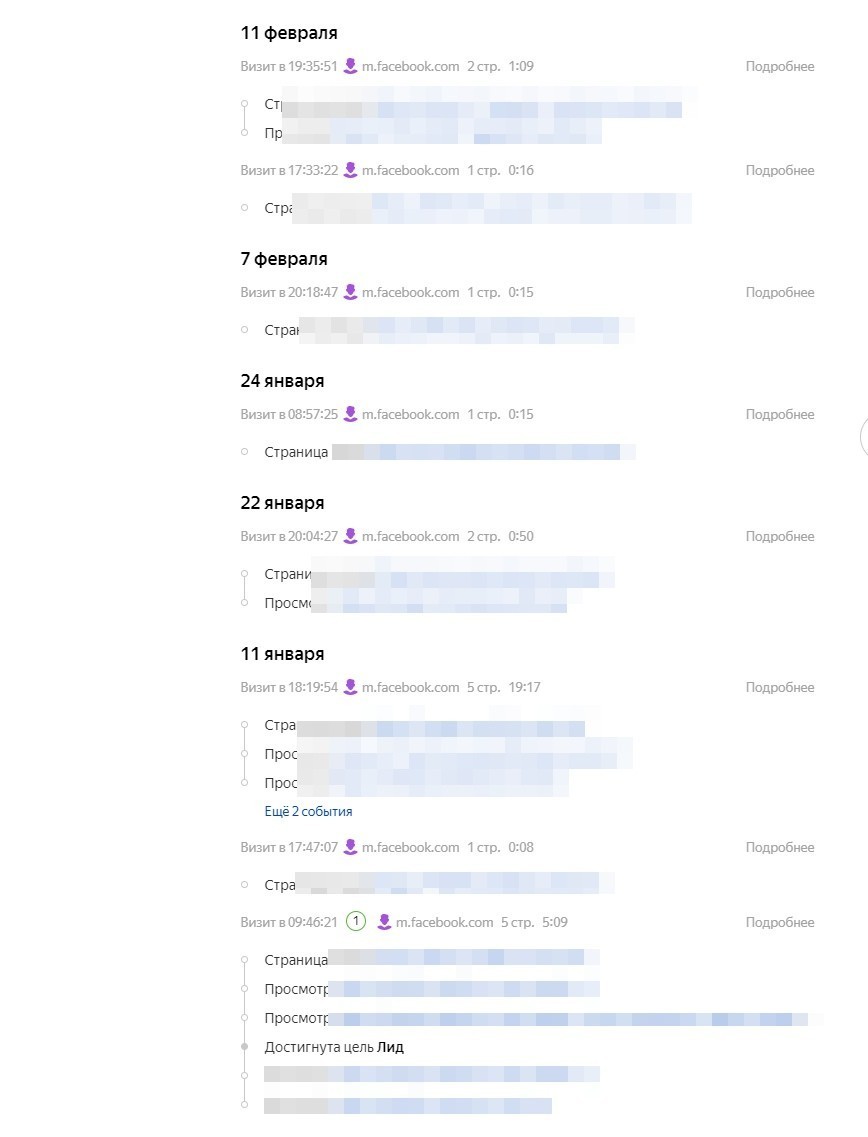 Фокус-группы в Facebook