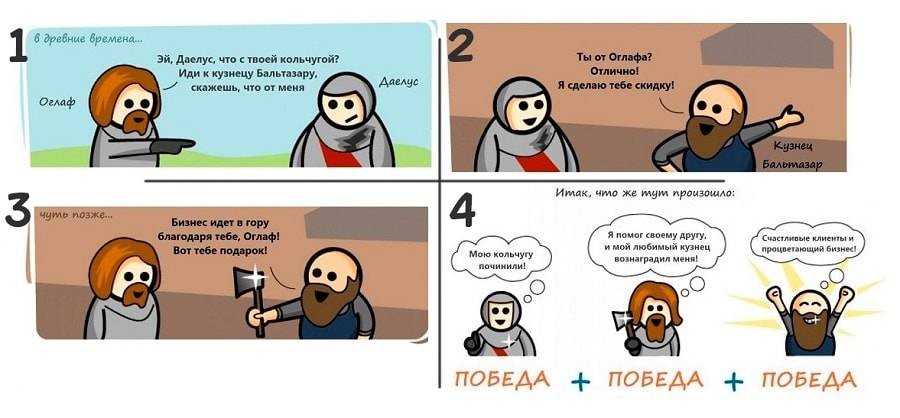 реферальный маркетинг