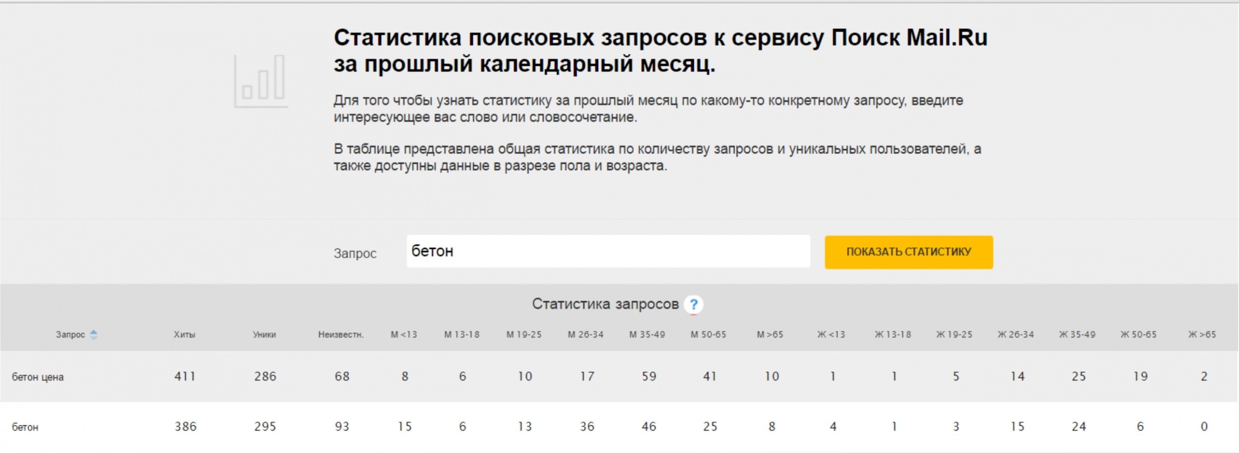 анализ целевого рынка