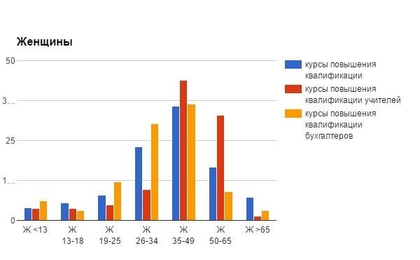 анализ целевого рынка