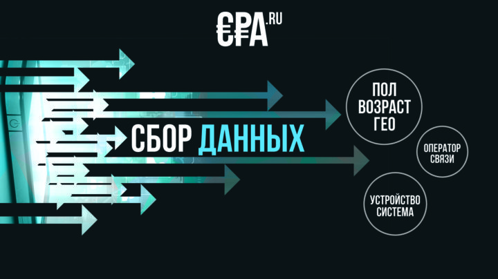 smartlink офферы