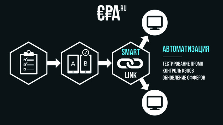 smartlink офферы
