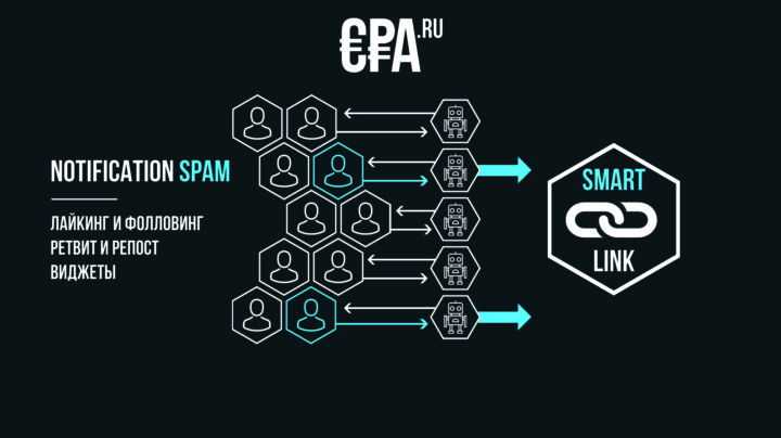 smartlink офферы