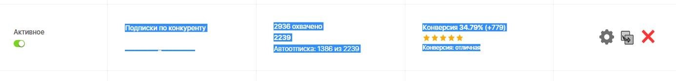 кейс продвижение instagram