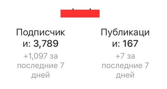 кейс продвижение instagram