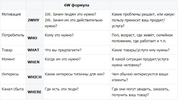 как сегментировать целевую аудиторию