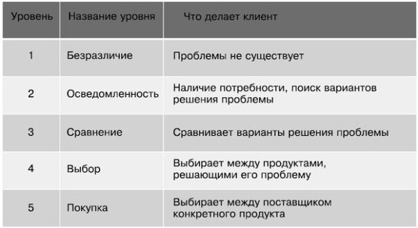 как сегментировать целевую аудиторию