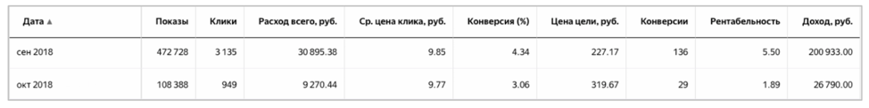Как настроить смарт-баннер