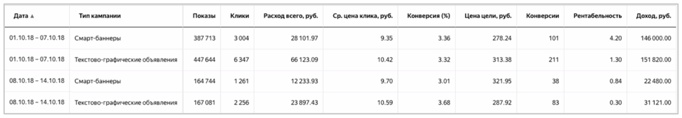 Как настроить смарт-баннер