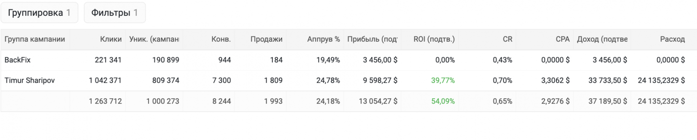домонетизация трафика
