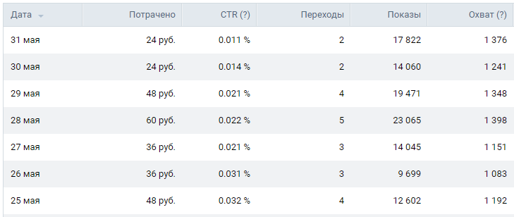 как найти аудиторию вконтакте