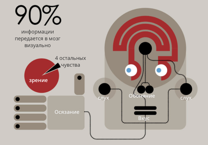 8 визуальных элементов, которые улучшат ваш маркетинг 8 визуальных элементов, которые улучшат ваш маркетинг