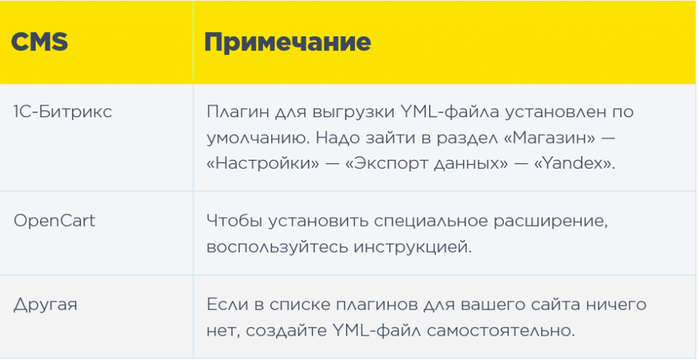 турбо-страницы как подключить