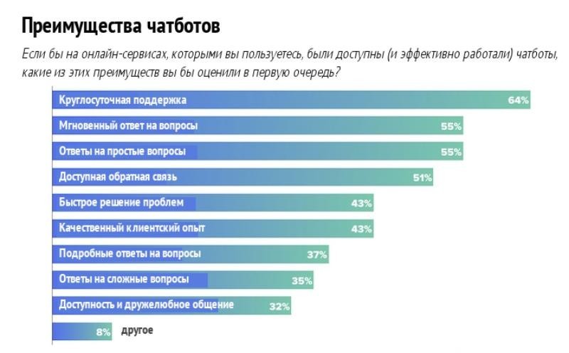 Тренды интернет-маркетинга 2019