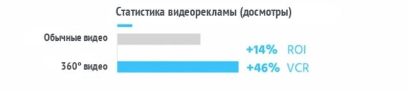 Тренды интернет-маркетинга 2019