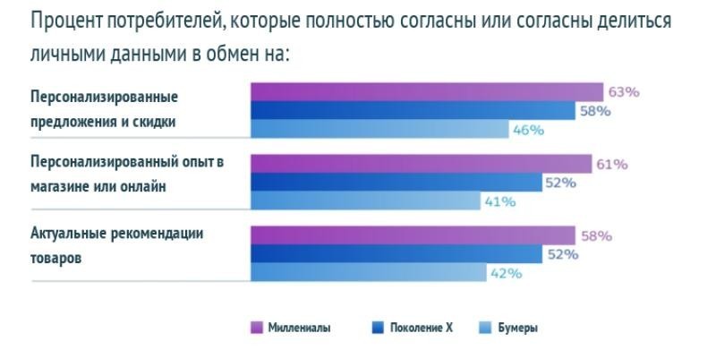 Тренды интернет-маркетинга 2019