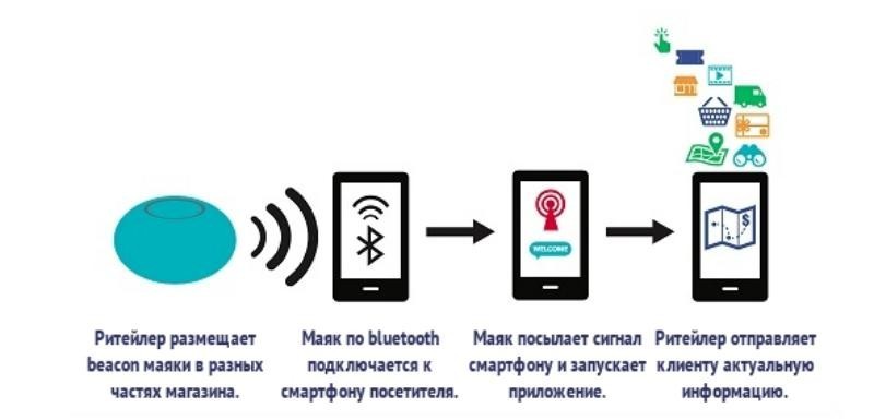Тренды интернет-маркетинга 2019