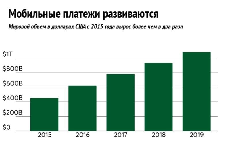 Тренды интернет-маркетинга 2019