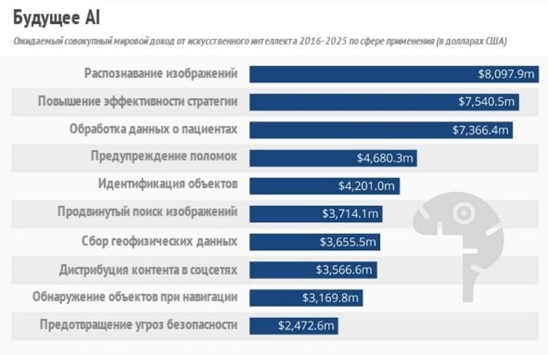Тренды интернет-маркетинга 2019