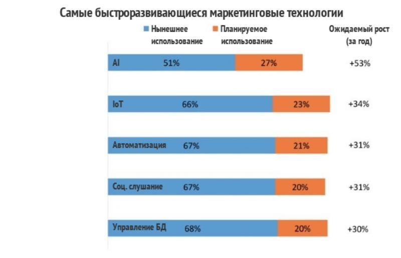 Тренды интернет-маркетинга 2019