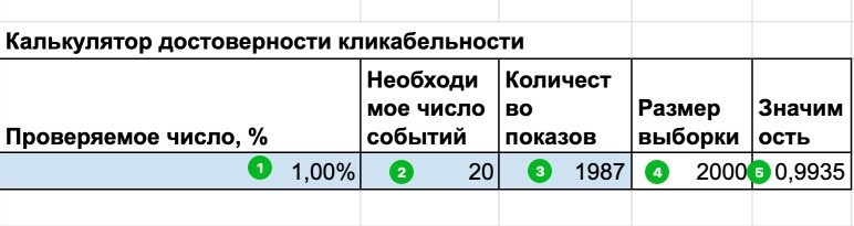 как тестировать оффер
