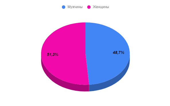 как лить на Францию