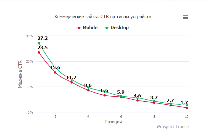 как лить на Францию