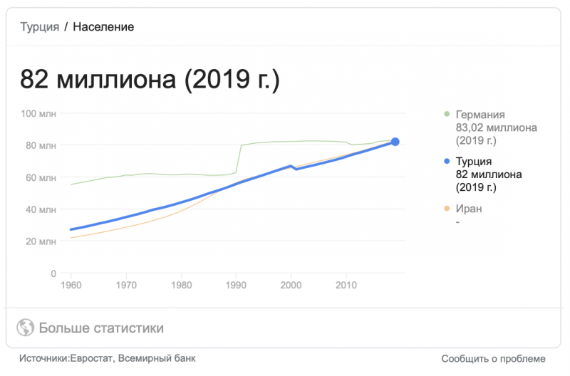как лить на турцию