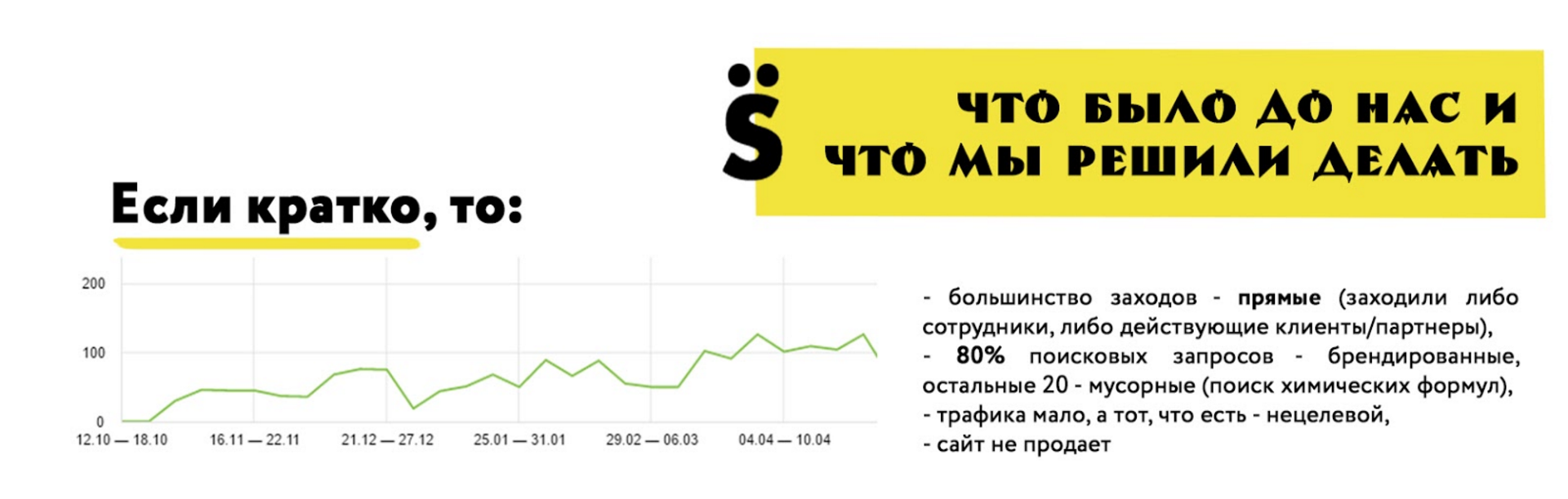 контент-маркетинг