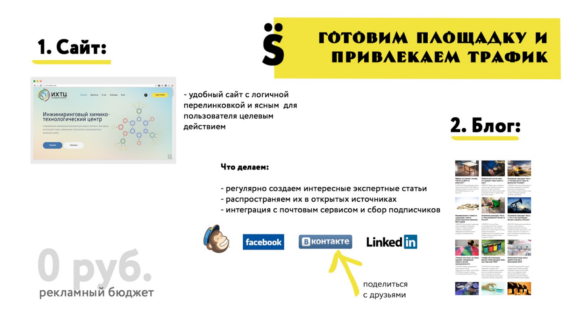 контент-маркетинг
