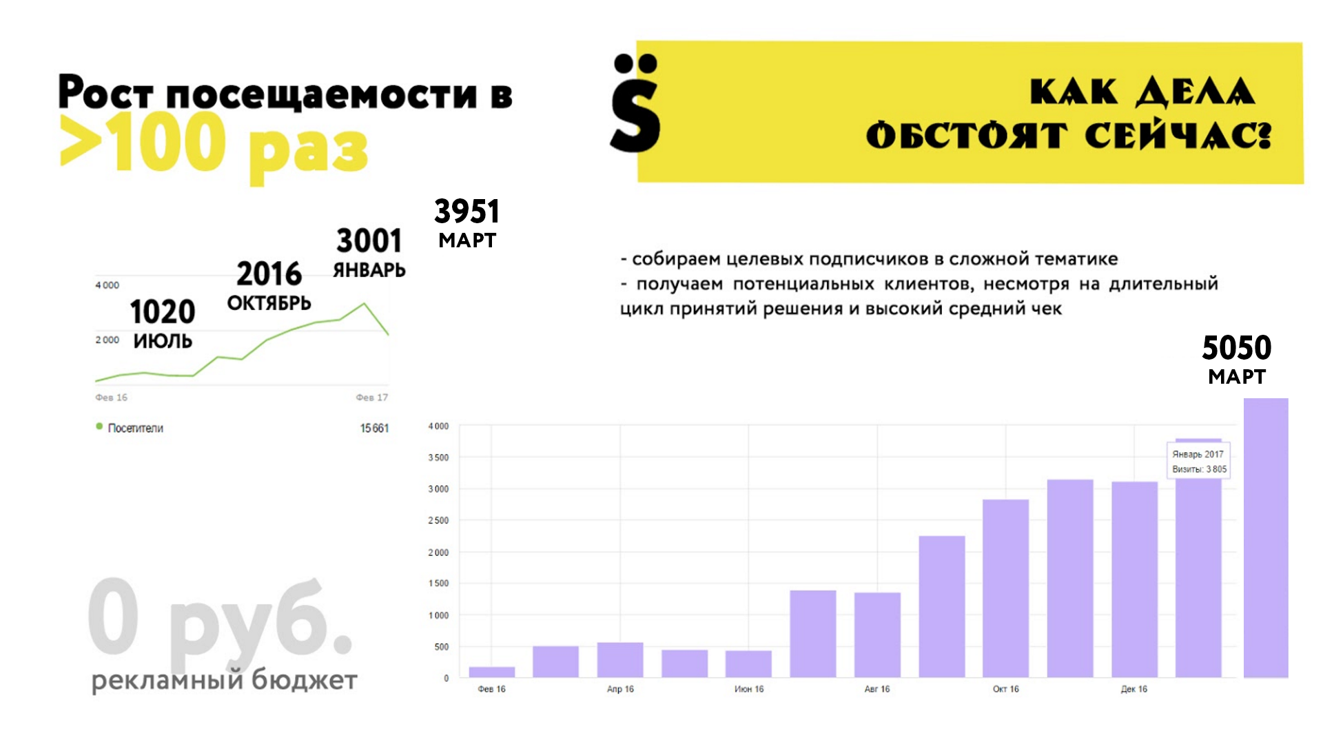 контент-маркетинг