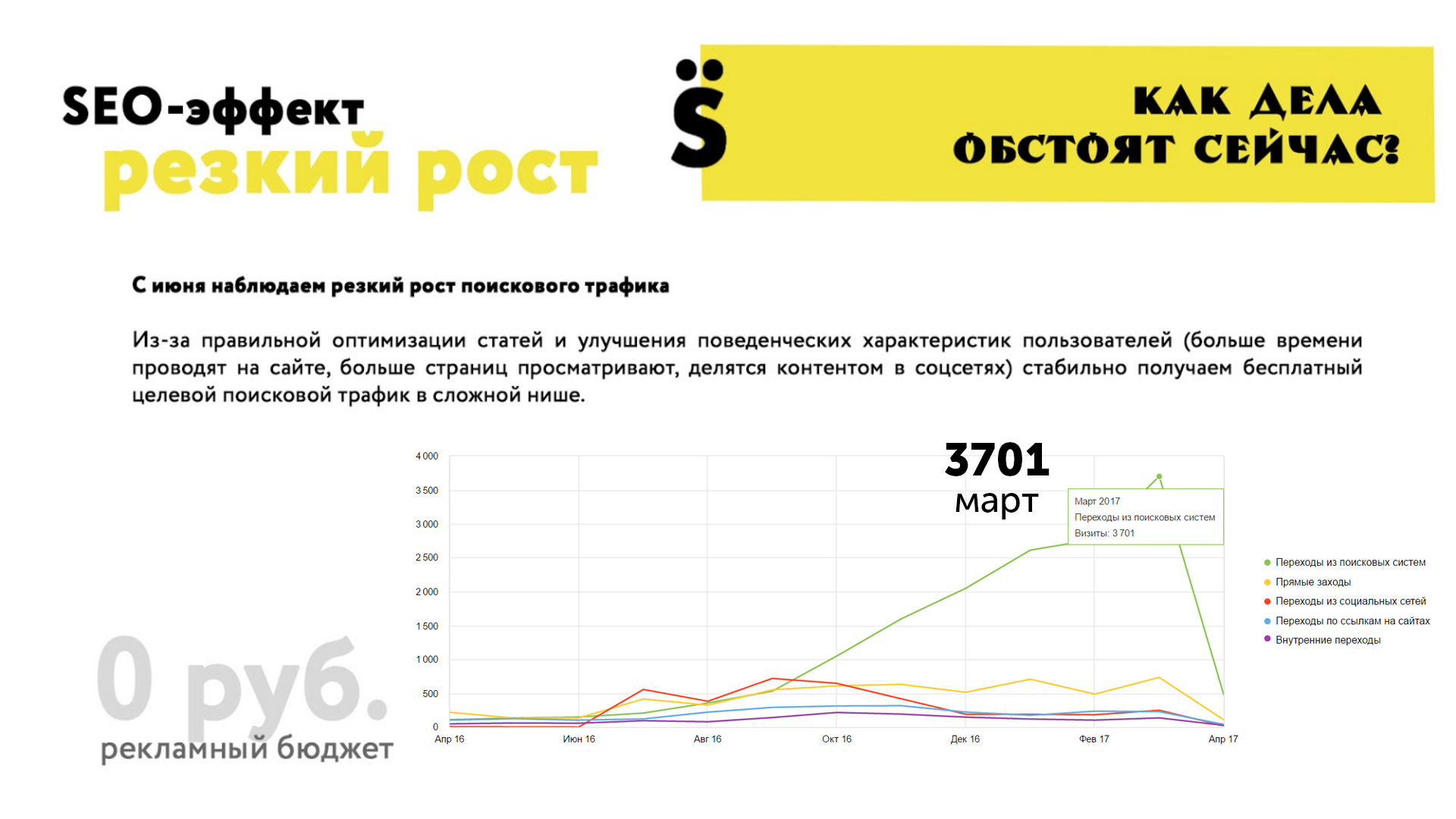 контент-маркетинг