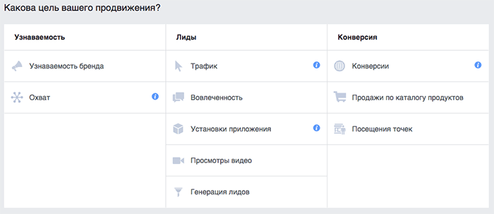 реклама в facebook