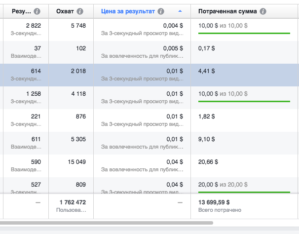 реклама в facebook