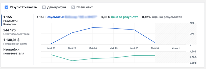 реклама в facebook