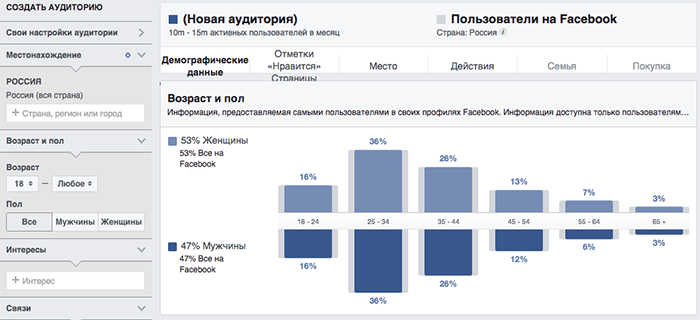 реклама в facebook