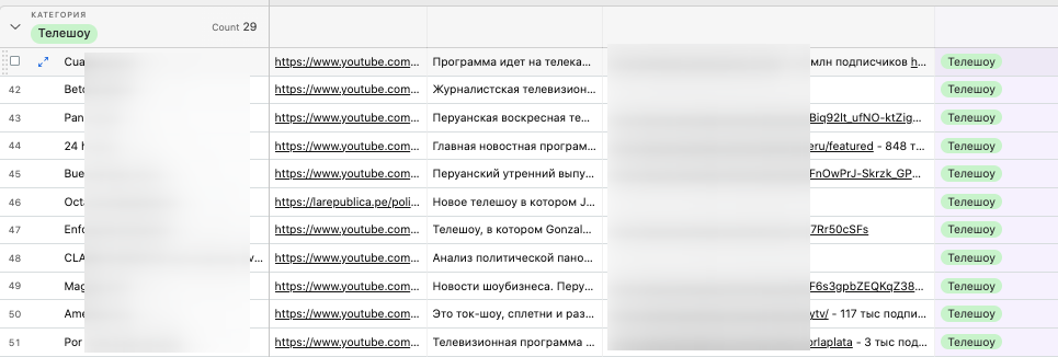 Как доработать прелендинг