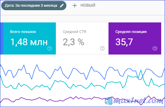 полезные сервисы google для вебмастера