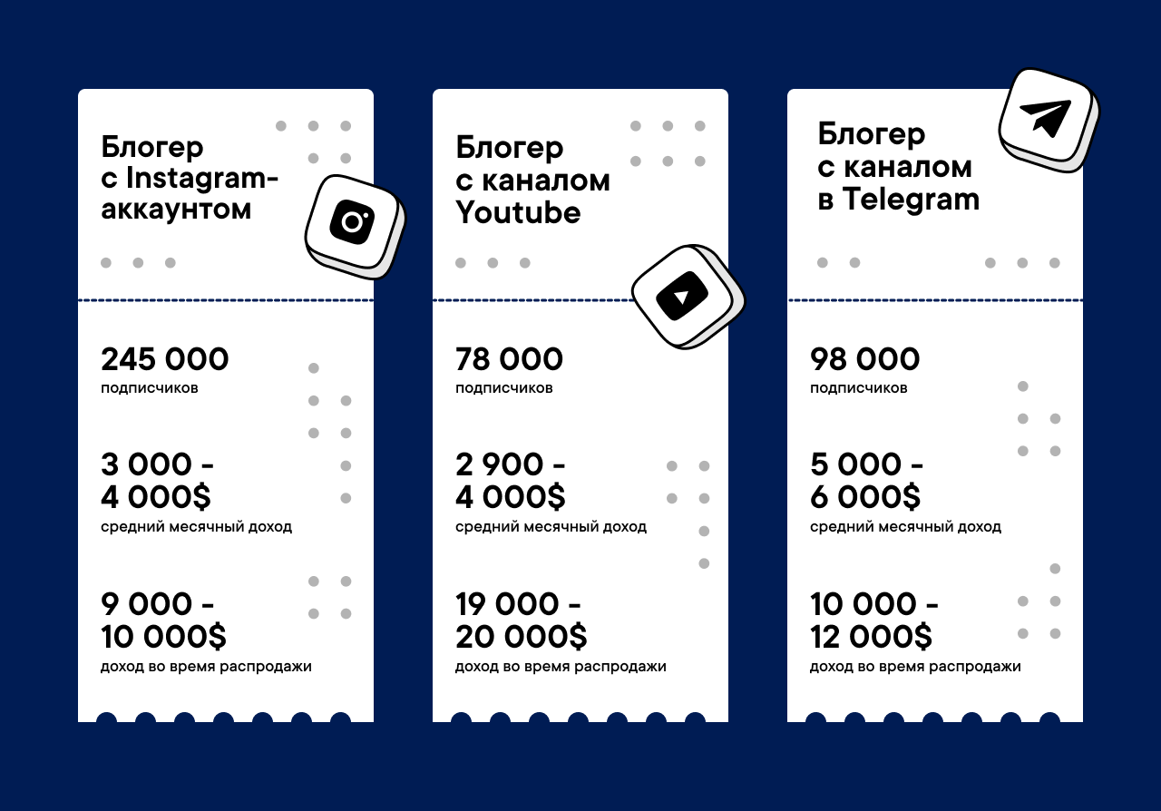 E-commerce в партнерском маркетинге