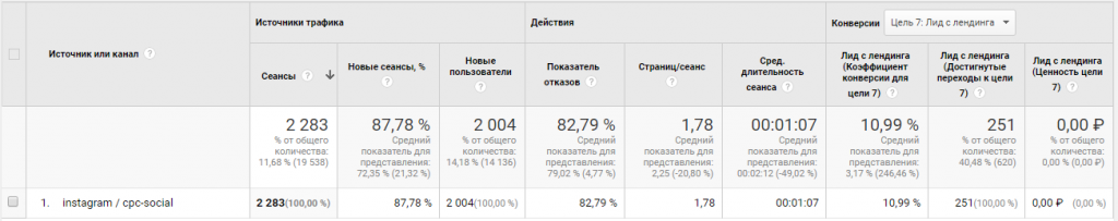 как рекламировать недвижимость