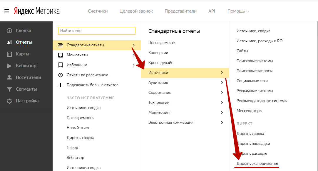 эксперименты в Яндекс.Директе